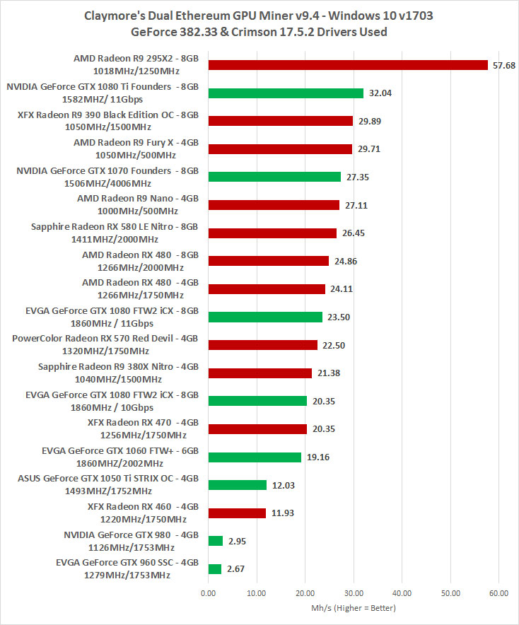 6 Best GPU for Mining (Graphics Card) in 