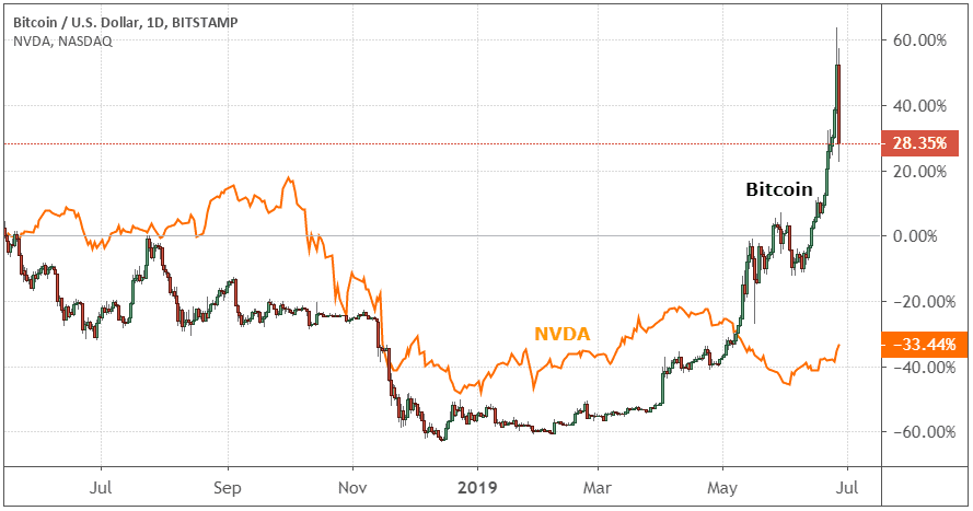 Bitcoin price today, BTC to USD live price, marketcap and chart | CoinMarketCap