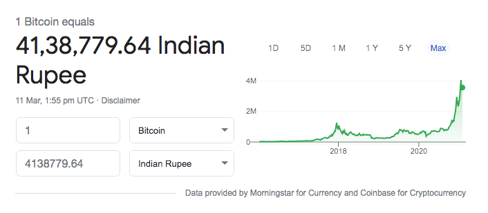 Bitcoin Price in in Indian Rupees