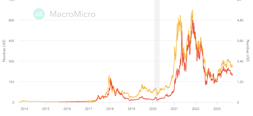 Ethereum Gold price - ETHG to USD price chart & market cap | CoinBrain