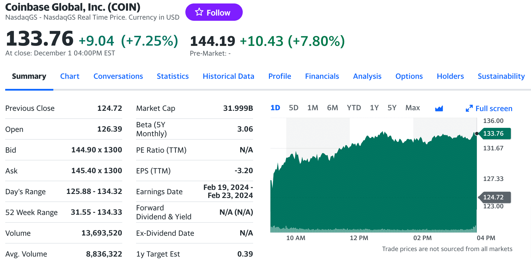 Coinbase Global, Inc. (bymobile.ru) Stock Price, News, Quote & History - Yahoo Finance