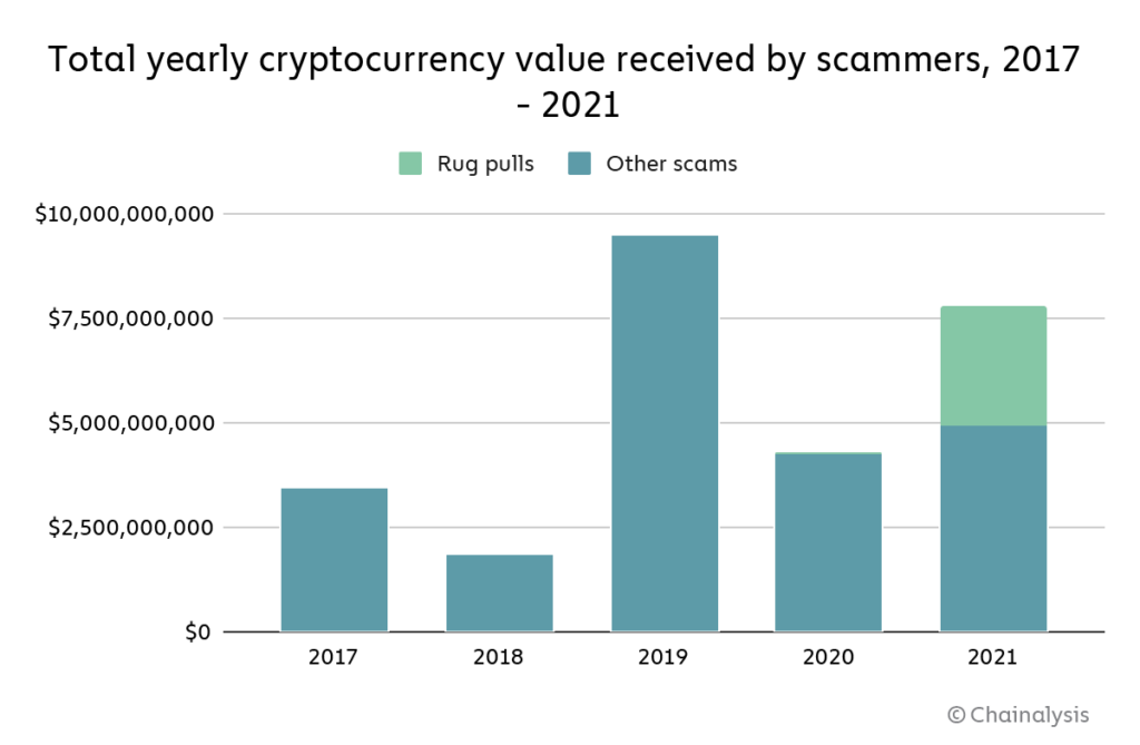 Malaysia Minute: Life Savings Lost in Facebook Crypto Scam; ETHKL is Here