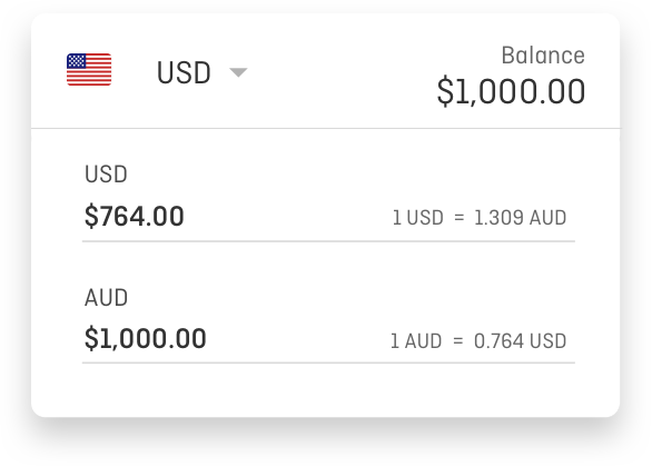 Currency Exchange Table (Australian Dollar - AUD) - X-Rates