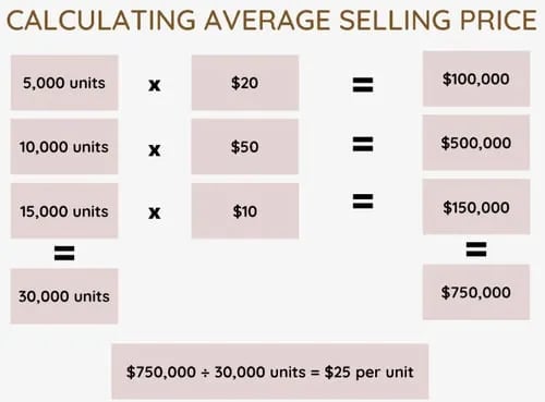 Stock Calculator