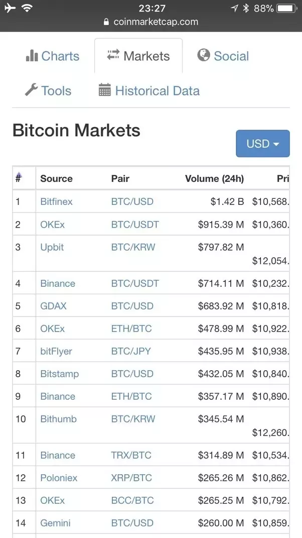 WINR Protocol price today, WINR to USD live price, marketcap and chart | CoinMarketCap