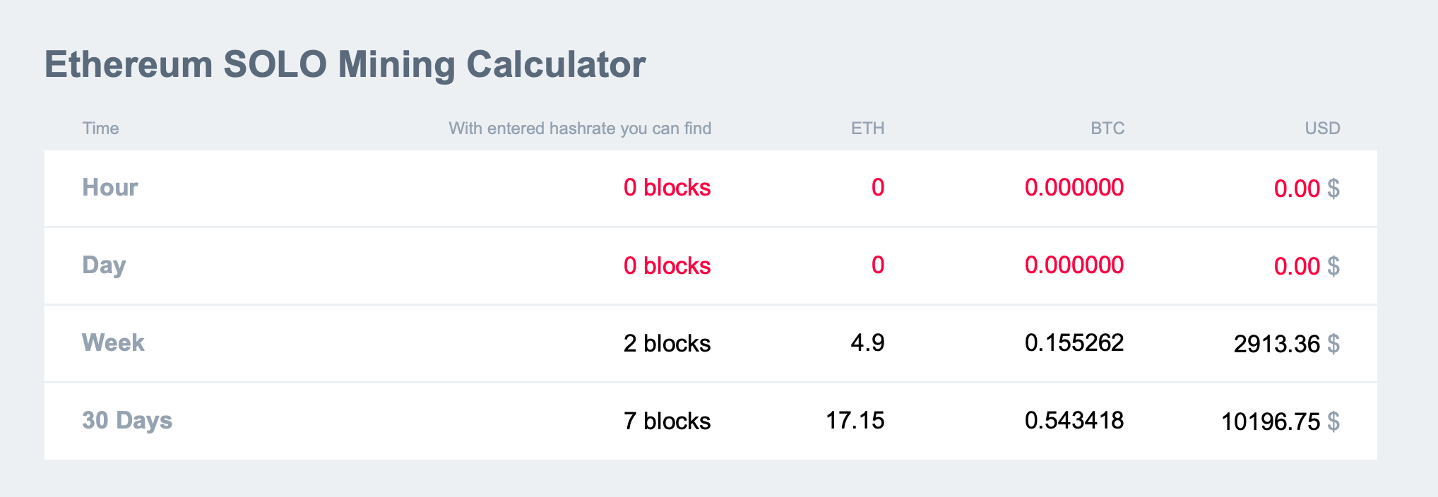 ⛏ Mining Calculator | Kryptex