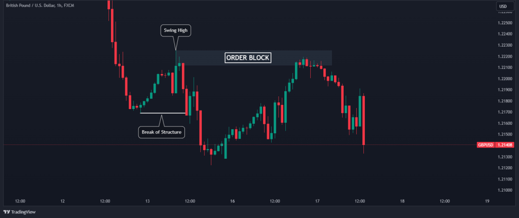 update using shift button to draw straight lines - Forex Tester 5 Forum