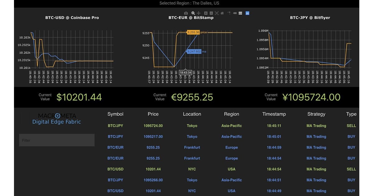 Best Crypto Arbitrage Bots for Trading Bitcoin & Crypto in - Crypto Bulls Club