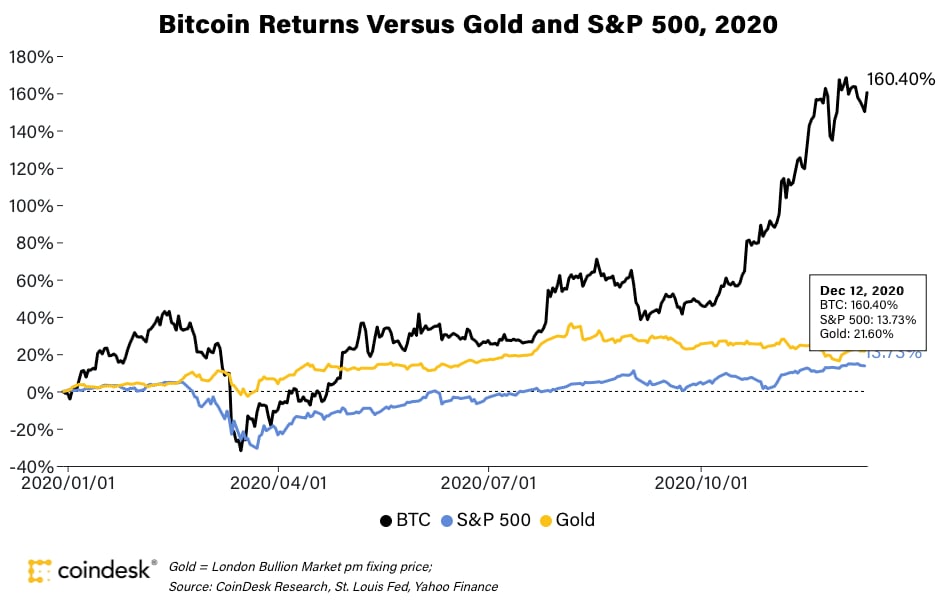 Bitcoin (BTC) Price Prediction - 