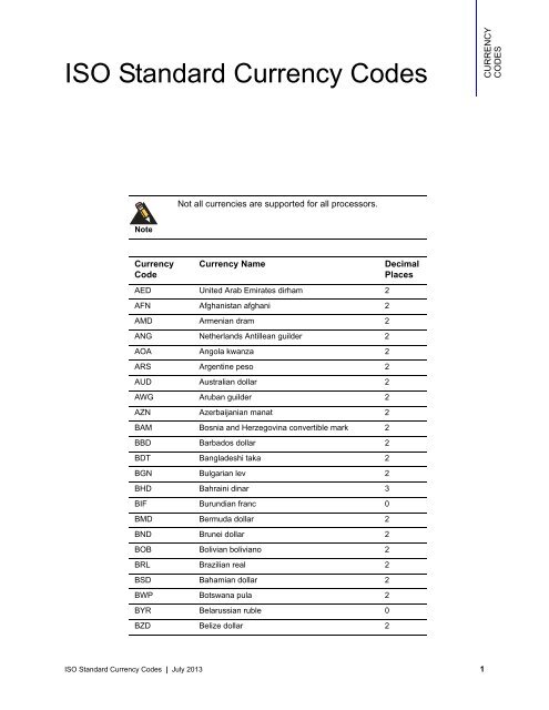 ISO Currency Codes - Maple Help