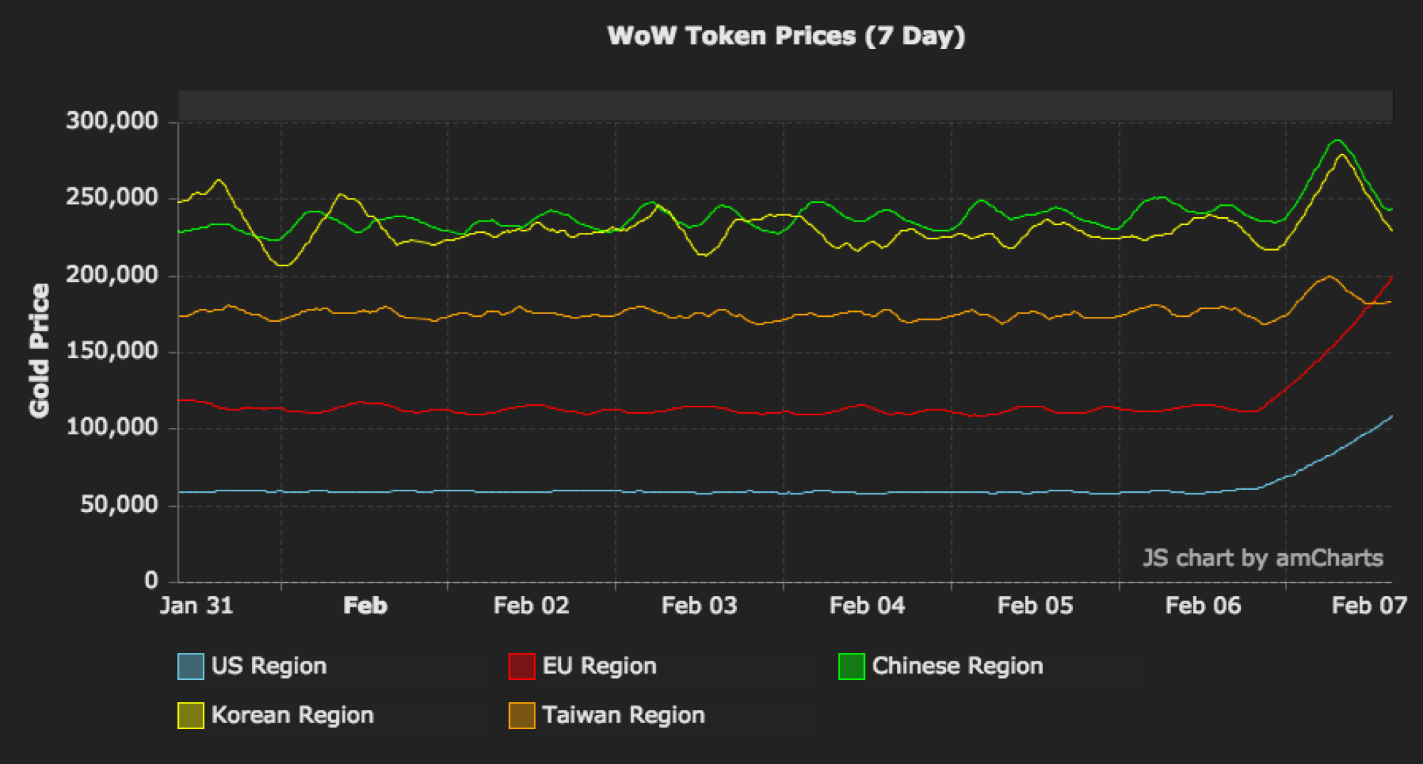 WOW-token Price Today - WOW Coin Price Chart & Crypto Market Cap