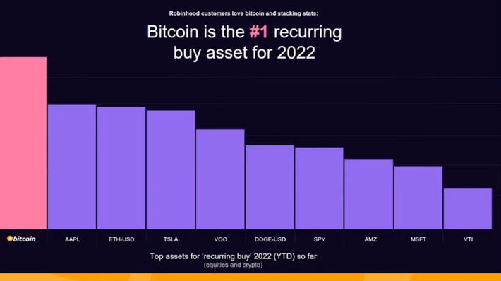 Crypto Recurring Investments Are Here - Robinhood Newsroom