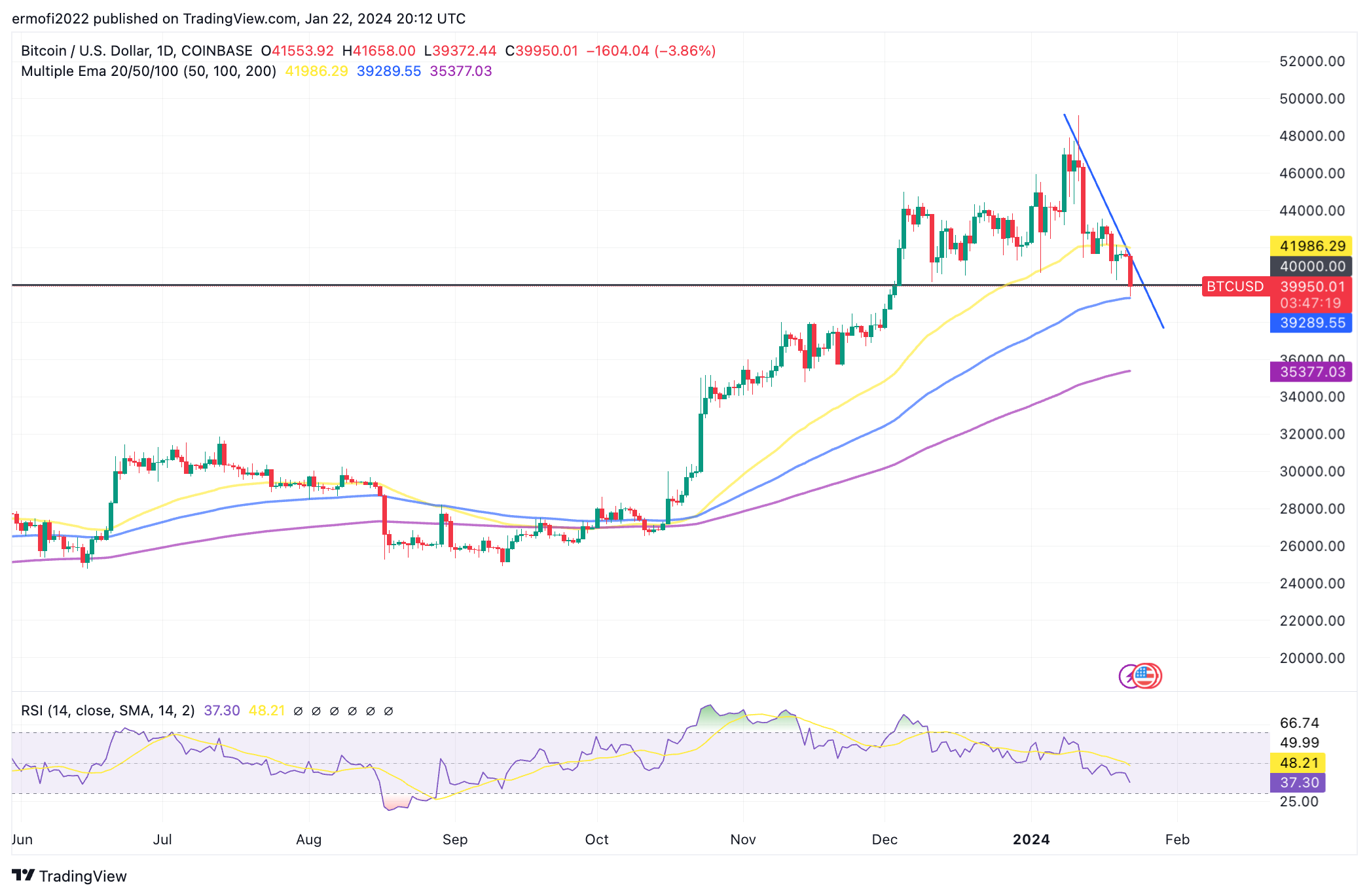 Convert BTC to USD: Bitcoin to United States Dollar