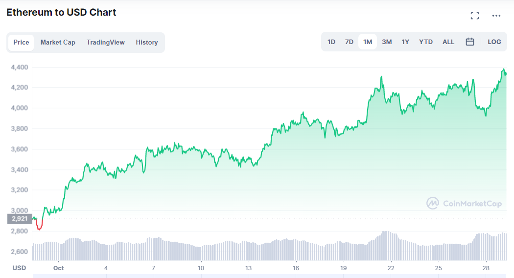 OKX Wallet has upgraded Ethereum Fair to Disney DIS Chain | OKX