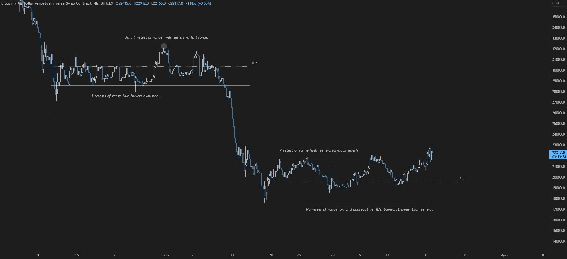 BitMEX | Bitcoin Mercantile Exchange