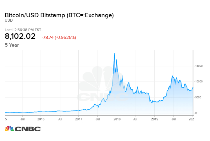 Trader Takes $20M 'Butterfly' Bet to Guard Against Bitcoin (BTC) Price Dropping to $47K