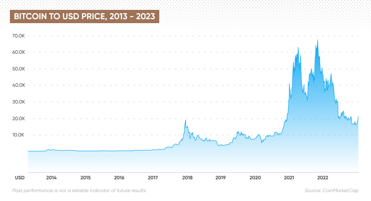 Stock Chart Icon