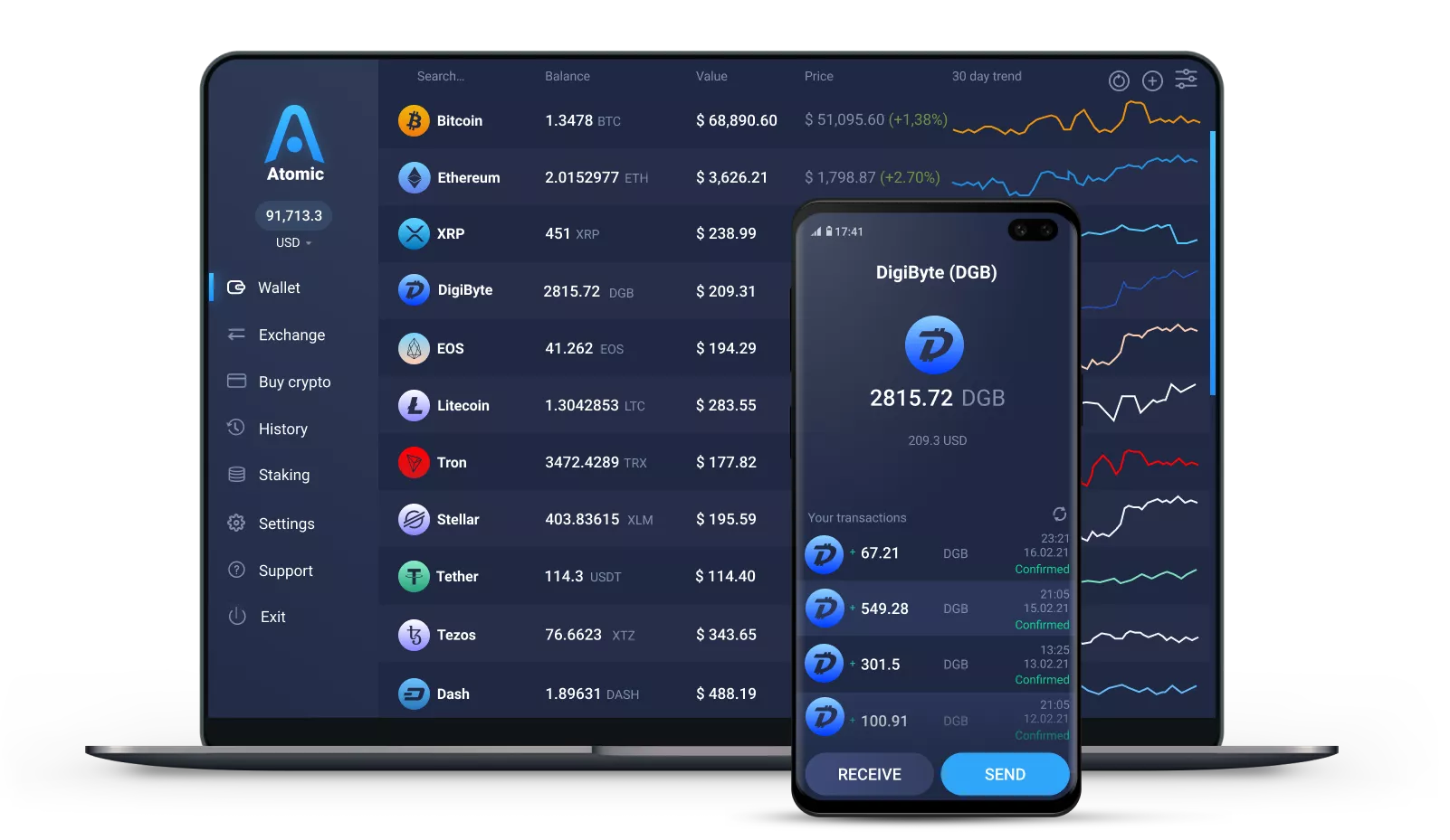 Top 5 Best Digibyte (DGB) Wallets in 