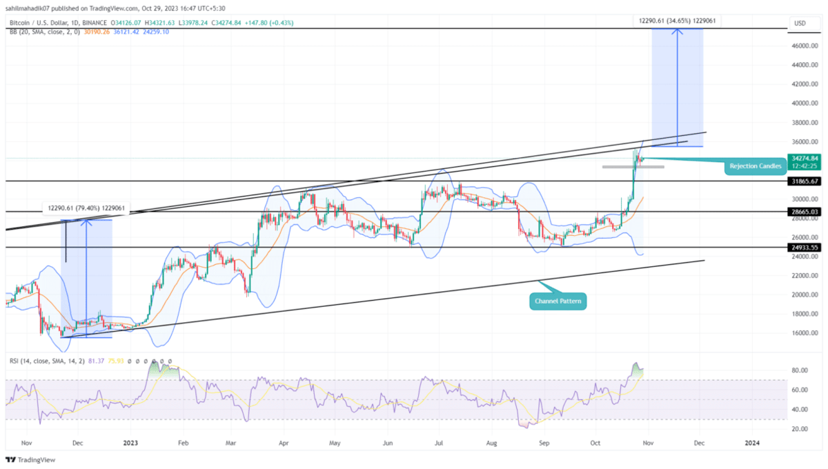 United Bitcoin price today, UBTC to USD live price, marketcap and chart | CoinMarketCap