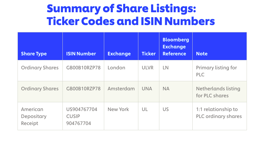 Types of Listing | bymobile.ru