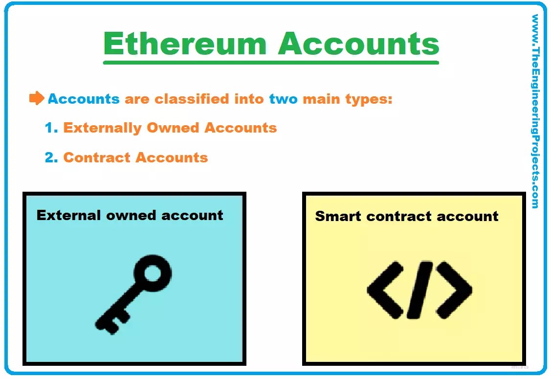 Ethereum Statistics ()