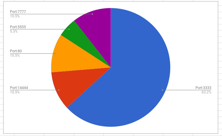 MONERO XMR Mining Pool - HeroMiners