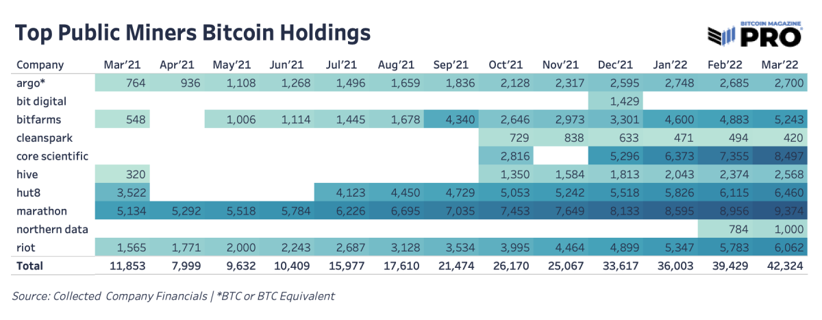 CoinShares Mining Report 