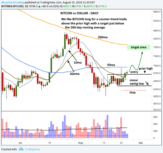 Bitcoin Trend Analysis: Graph and forecast [] - Material Bitcoin