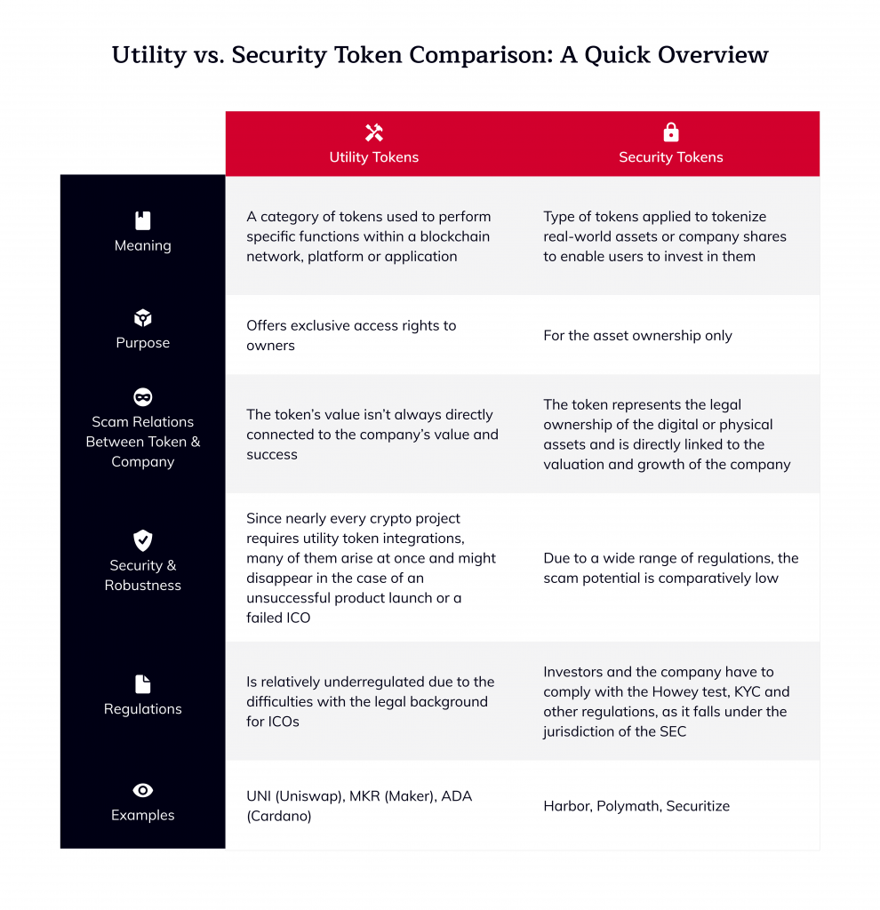 What Is a Utility Token? Definition & Example - Phemex