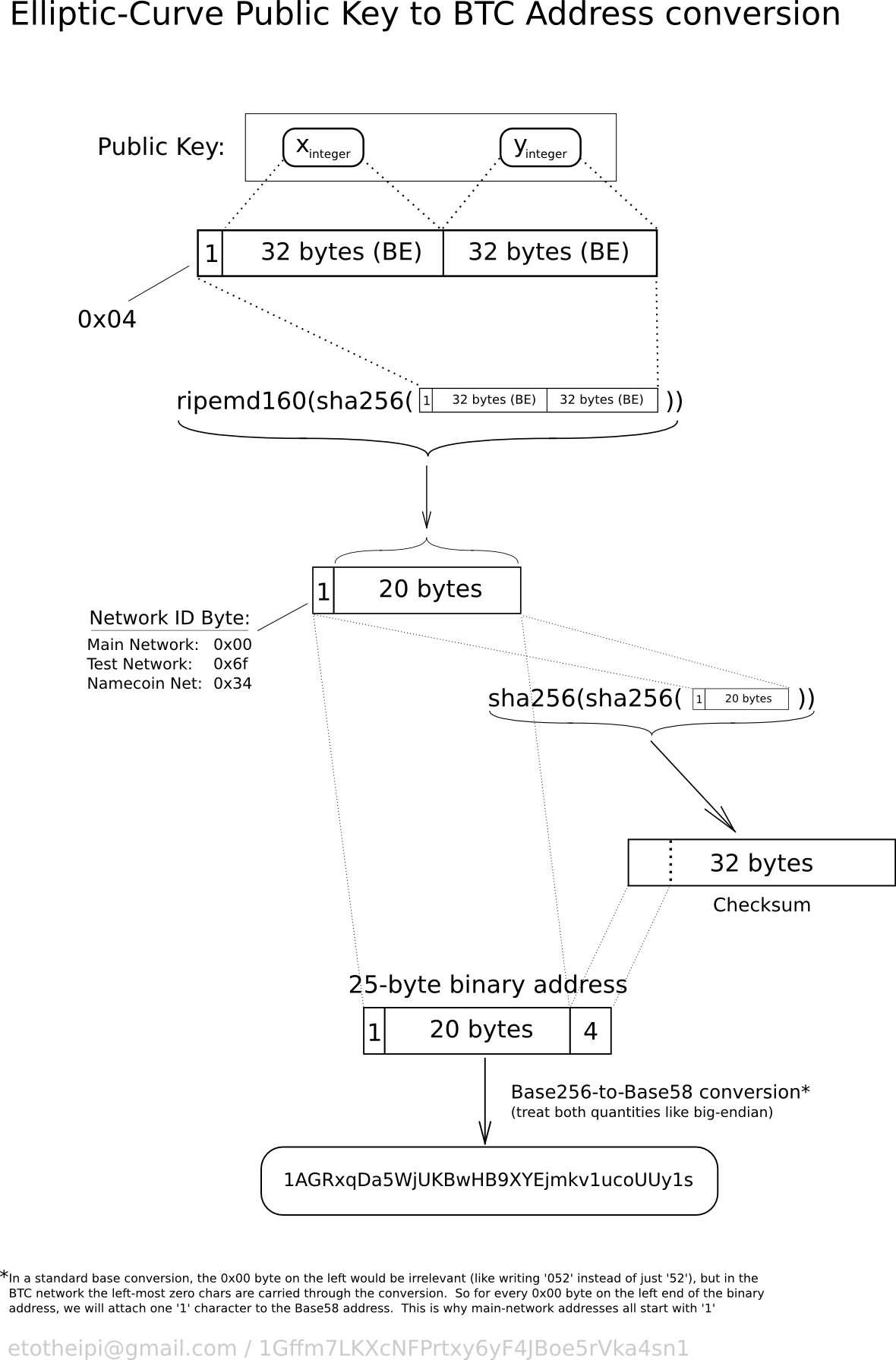 Vadzim Belski | Anyone could get 45 bitcoins without knowing private key