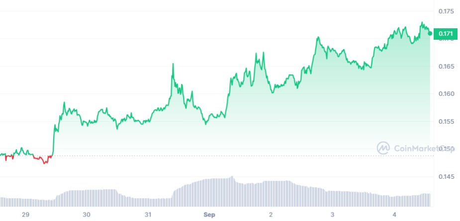 IOTAUSD Charts and Quotes — TradingView