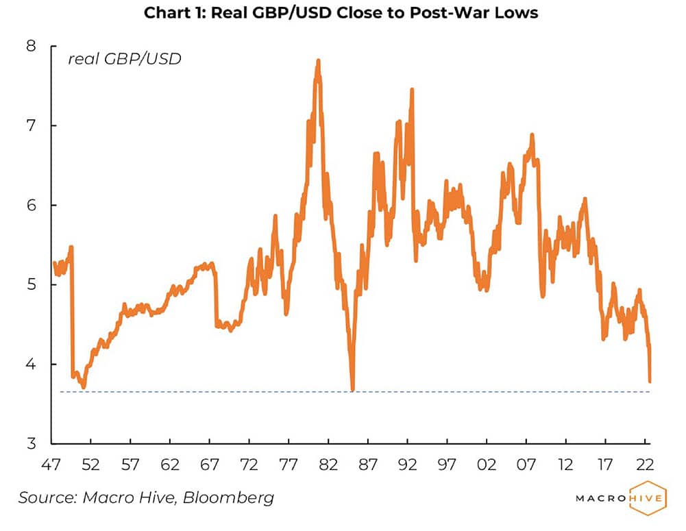 GBP/USD (British Pound/U.S. Dollar): Definition and Calculation