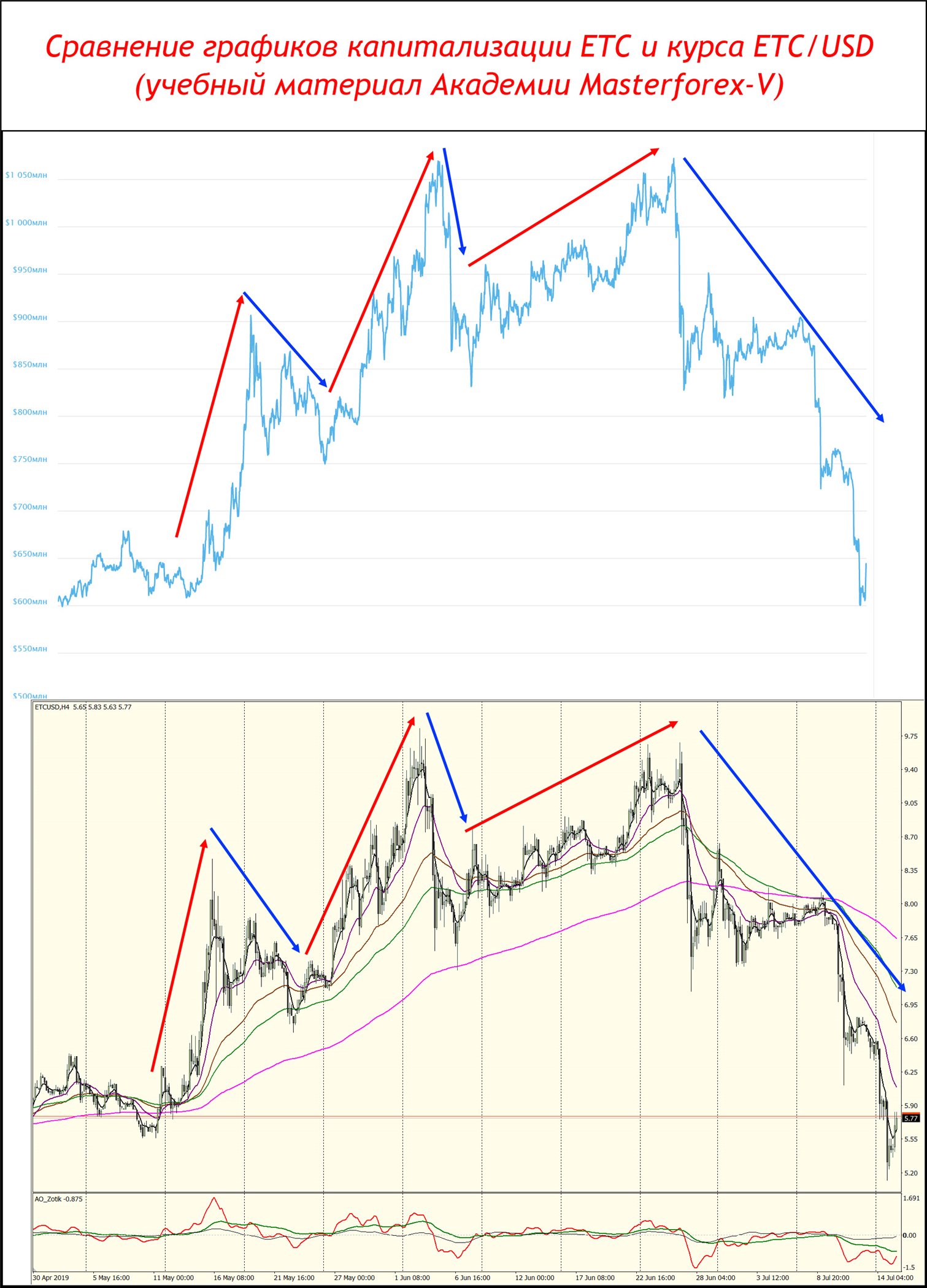 Polygon price today, MATIC to USD live price, marketcap and chart | CoinMarketCap