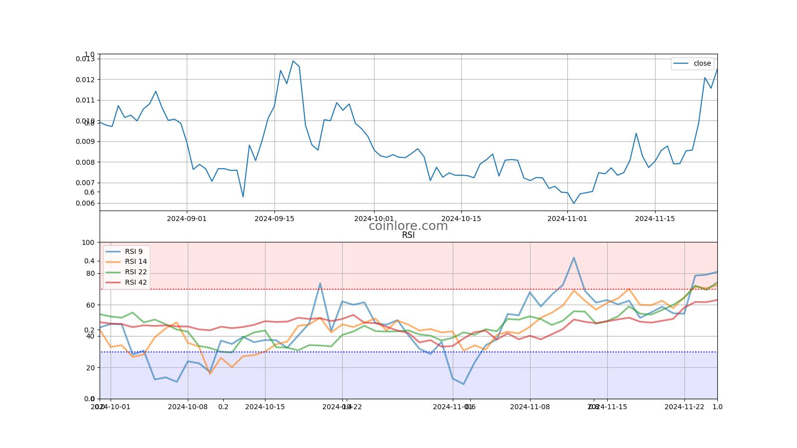 Centrality (CENNZ) price, market cap | $ | Chart | COIN