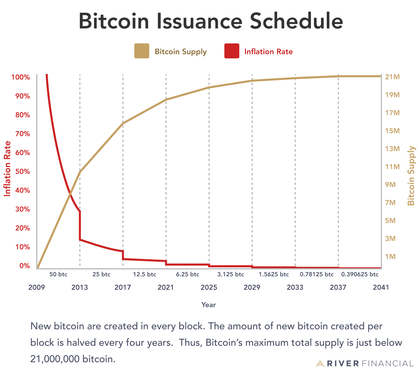 Bitcoin: Bitcoin news today, Bitcoin price, Bitcoin share price | The Economic Times