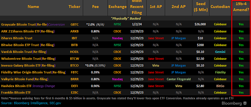 Best Bitcoin ETFs Compare ETF Fees & AUM