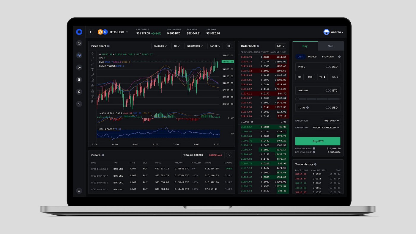 Coinbase Data in R & Candlestick Charts