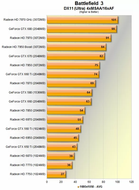 PC graphics cards ranking - comparison list 