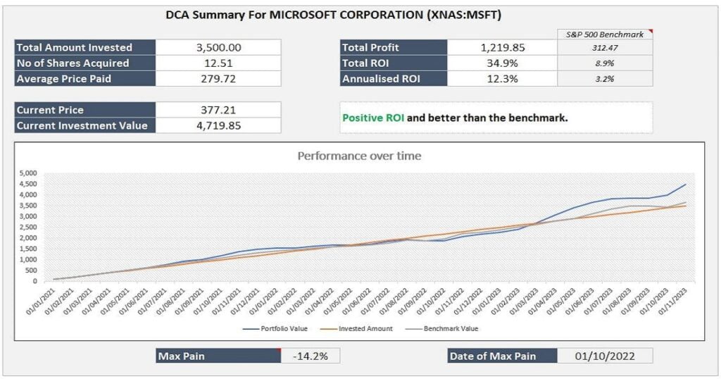 A Simple Dollar Cost Average Calculator | Bitcoin DCA Calculator