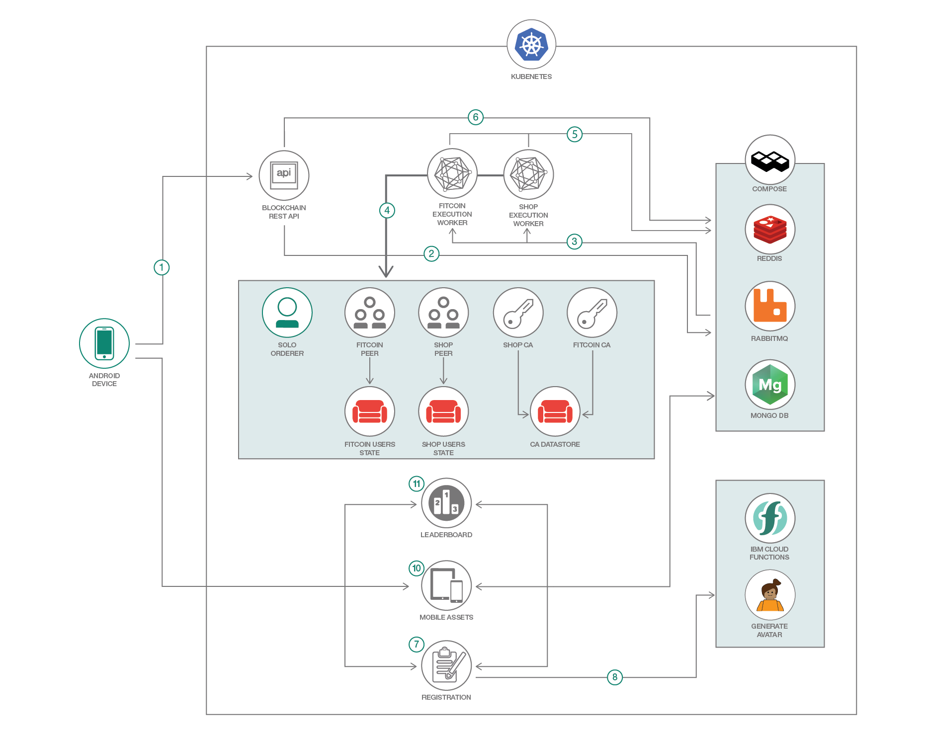 Blockchain for Android - Download