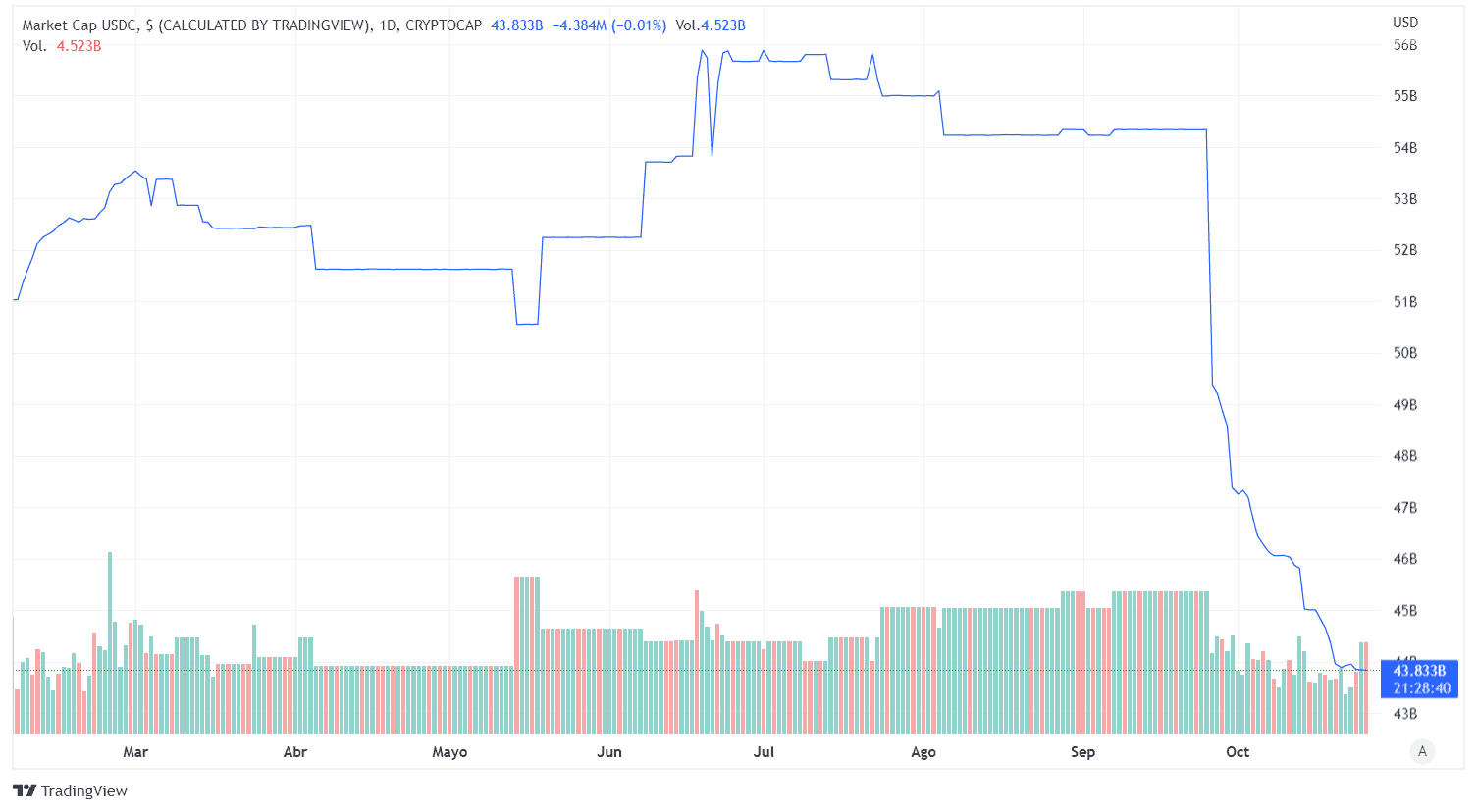 USDC Price | USDC Price Index and Chart - CoinDesk