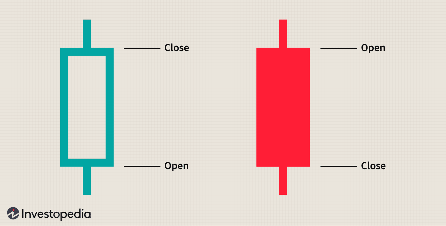 Crypto Technical Analysis Identifying Candlestick Types, Trends and Patterns - Bitcoinsensus