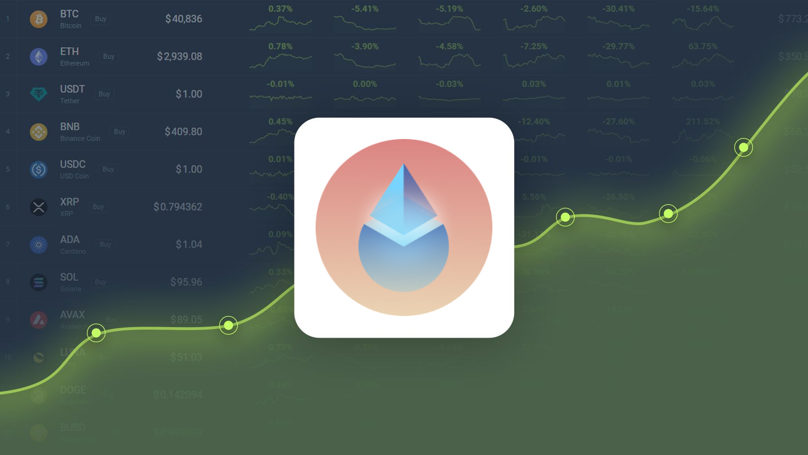 Ethereum Classic (ETC) Price Prediction - 