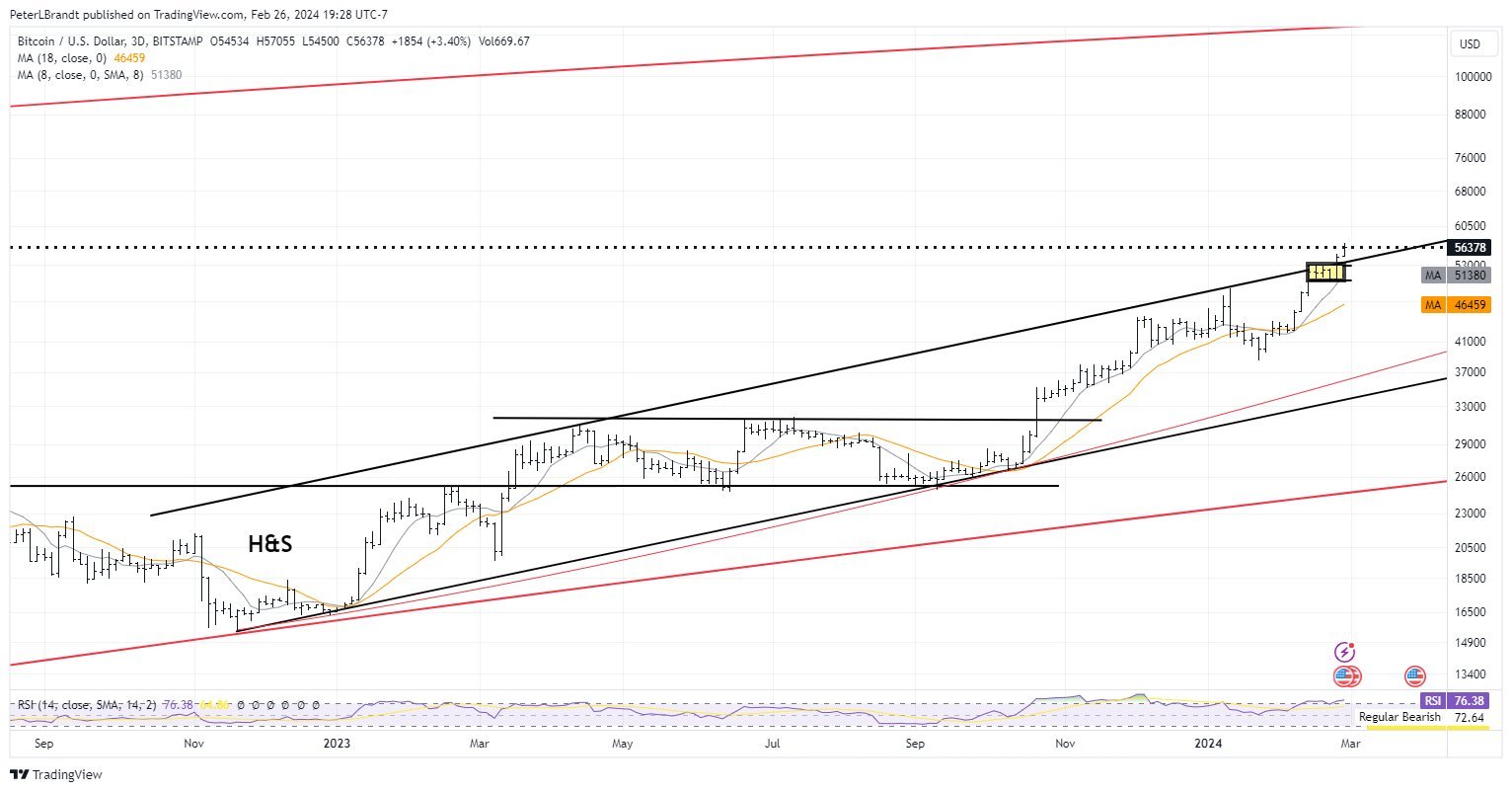 Bitcoin (BTC) Price Prediction , – | CoinCodex