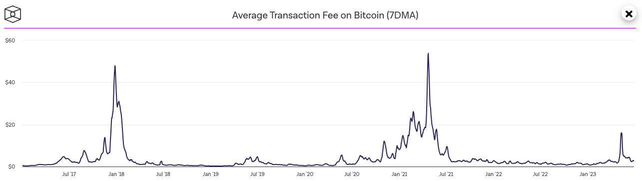 Calculation of Bitcoin Transaction Fees Explained - Blockchain Academy