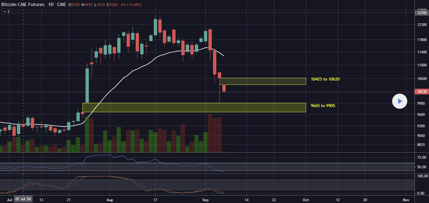 Page Ideas and Forecasts on Futures — TradingView