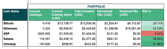 Crypto Profit Calculator | CoinCodex