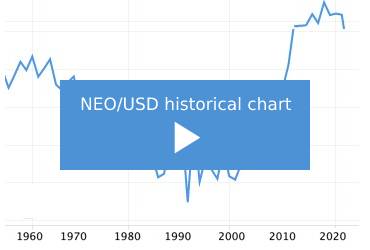 NEO Price | NEO Price Today, Live Chart, USD converter, Market Capitalization | bymobile.ru