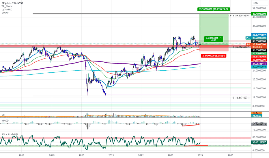 BP - BP Plc ADR Stock Price - bymobile.ru