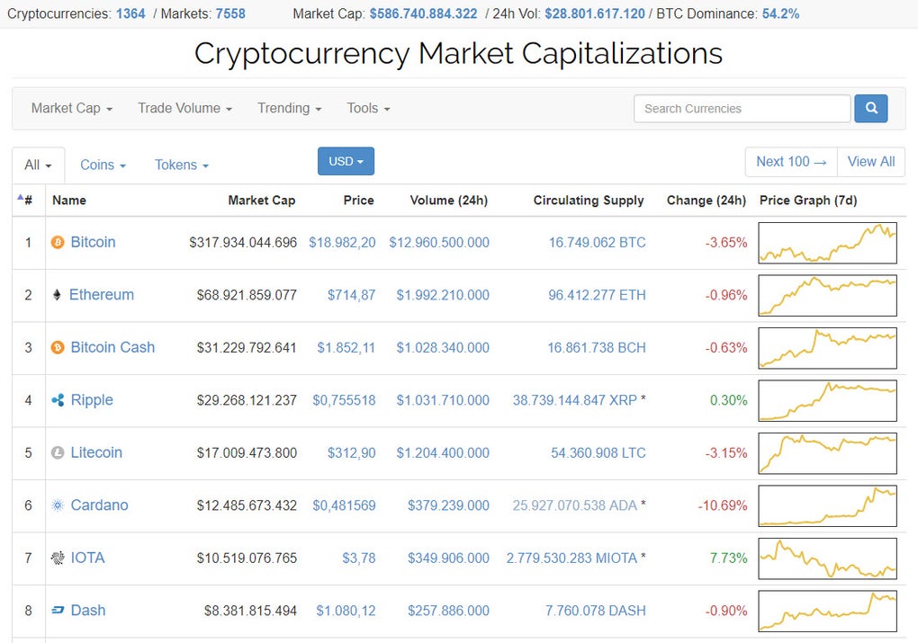 [OLD]Bank Coin price today, BANK to USD live price, marketcap and chart | CoinMarketCap